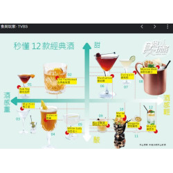 調酒大全  列表選項範例