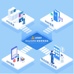 iSmart Ai開店流量池系統 V2測試版 免費試用45天，下單選擇銀行匯款，不需要付款，送出訂單後3-5分鐘，指定信箱會收到，有網站前後台路徑與帳密