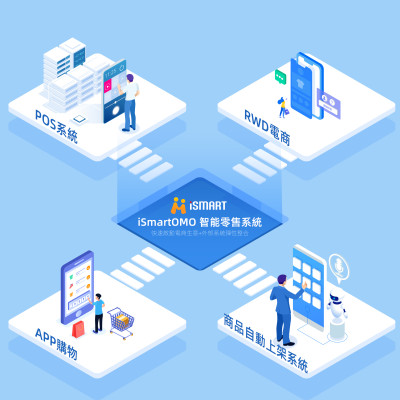 iSmart Ai開店流量池系統 V2測試版 免費試用45天，下單選擇銀行匯款，不需要付款，送出訂單後3-5分鐘，指定信箱會收到，有網站前後台路徑與帳密